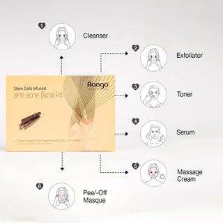 Anti acne facial kit skin care routine