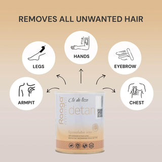 Raaga Professional wax use cases