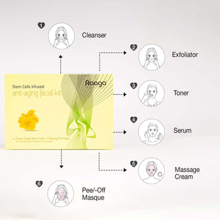 Raaga anti aging facial kit 