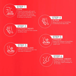 Raaga pedicure Instructions