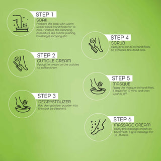 Raaga pedicure Instructions
