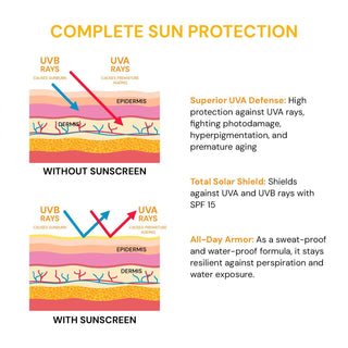 Raaga Sunscreen Complete Sun Protection