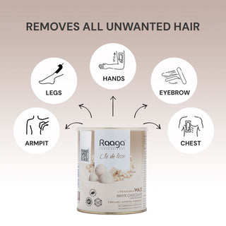 Raaga Professional wax use cases