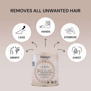 Raaga Professional wax use cases